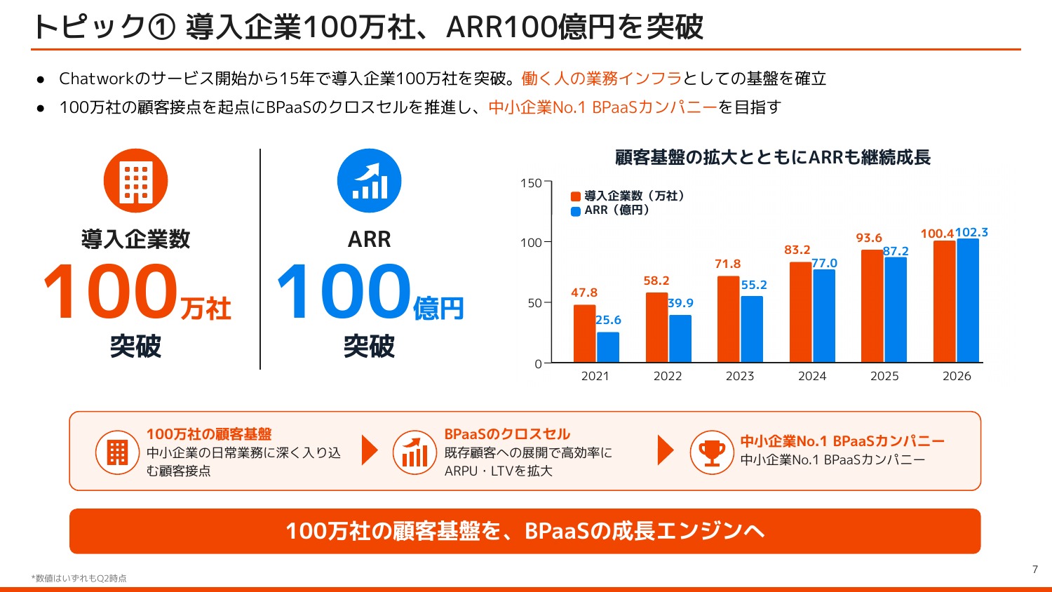 kubell決算｜「SaaS is Dead」と、自社の決算資料に書いた会社の解説スライド