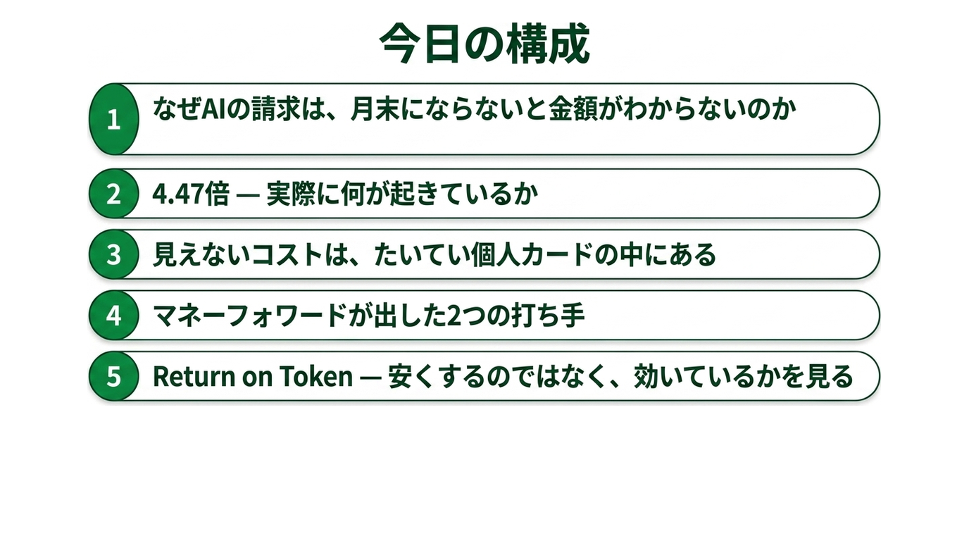 AIの請求書が読めない|法人のトークン代、誰が見ていますかの解説スライド