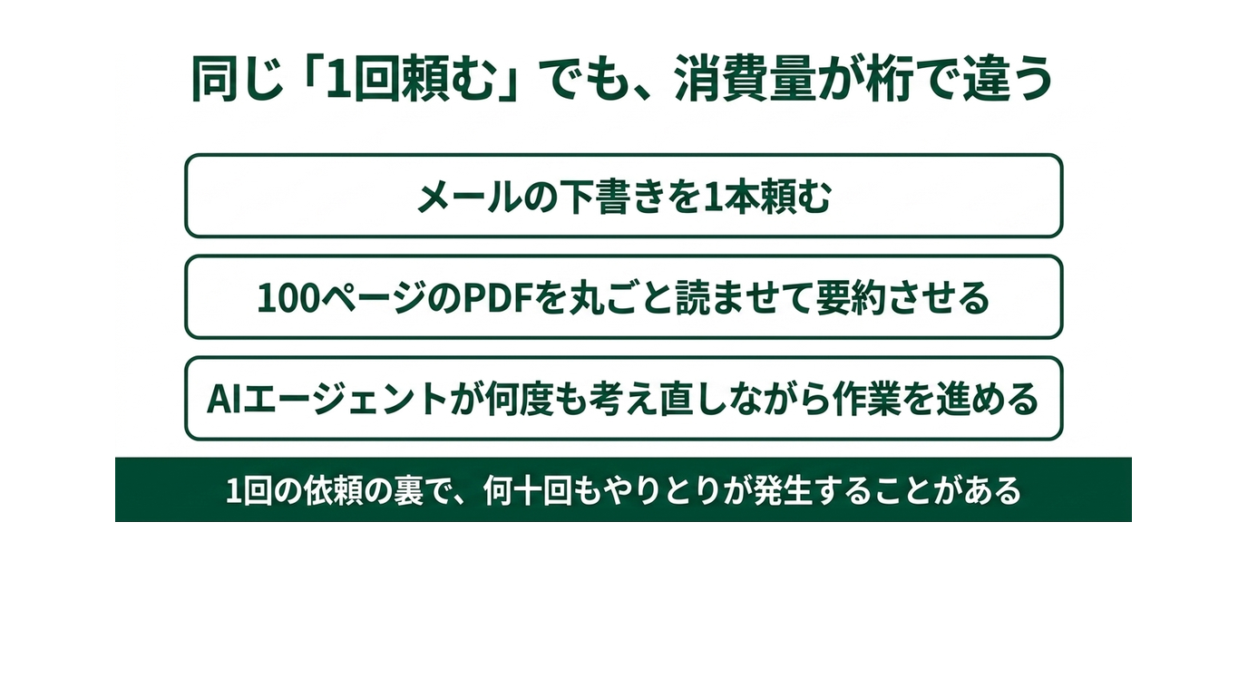 AIの請求書が読めない|法人のトークン代、誰が見ていますかの解説スライド