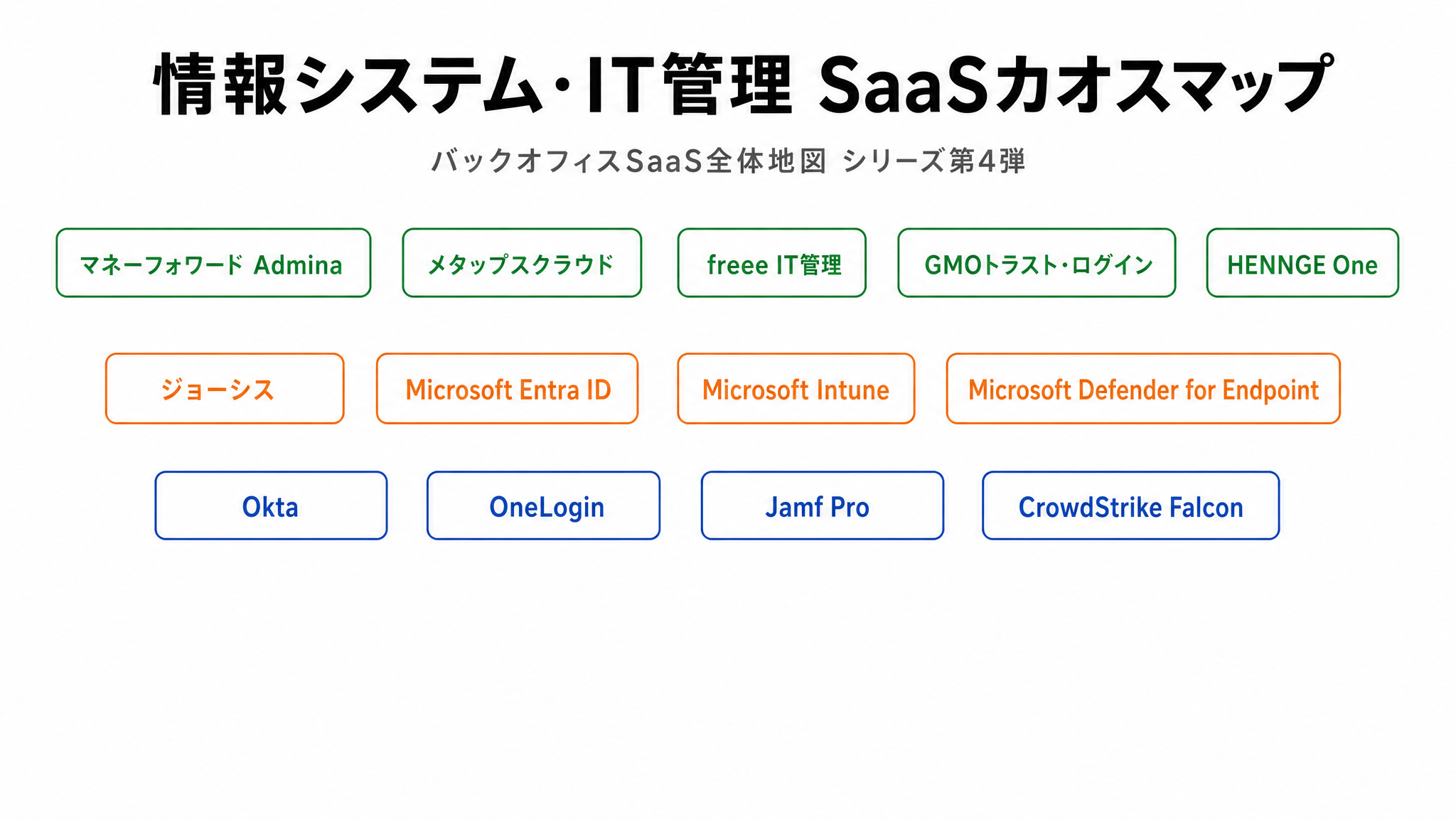 情報システム・IT管理 SaaSカオスマップ|SaaSを管理するSaaSの地図