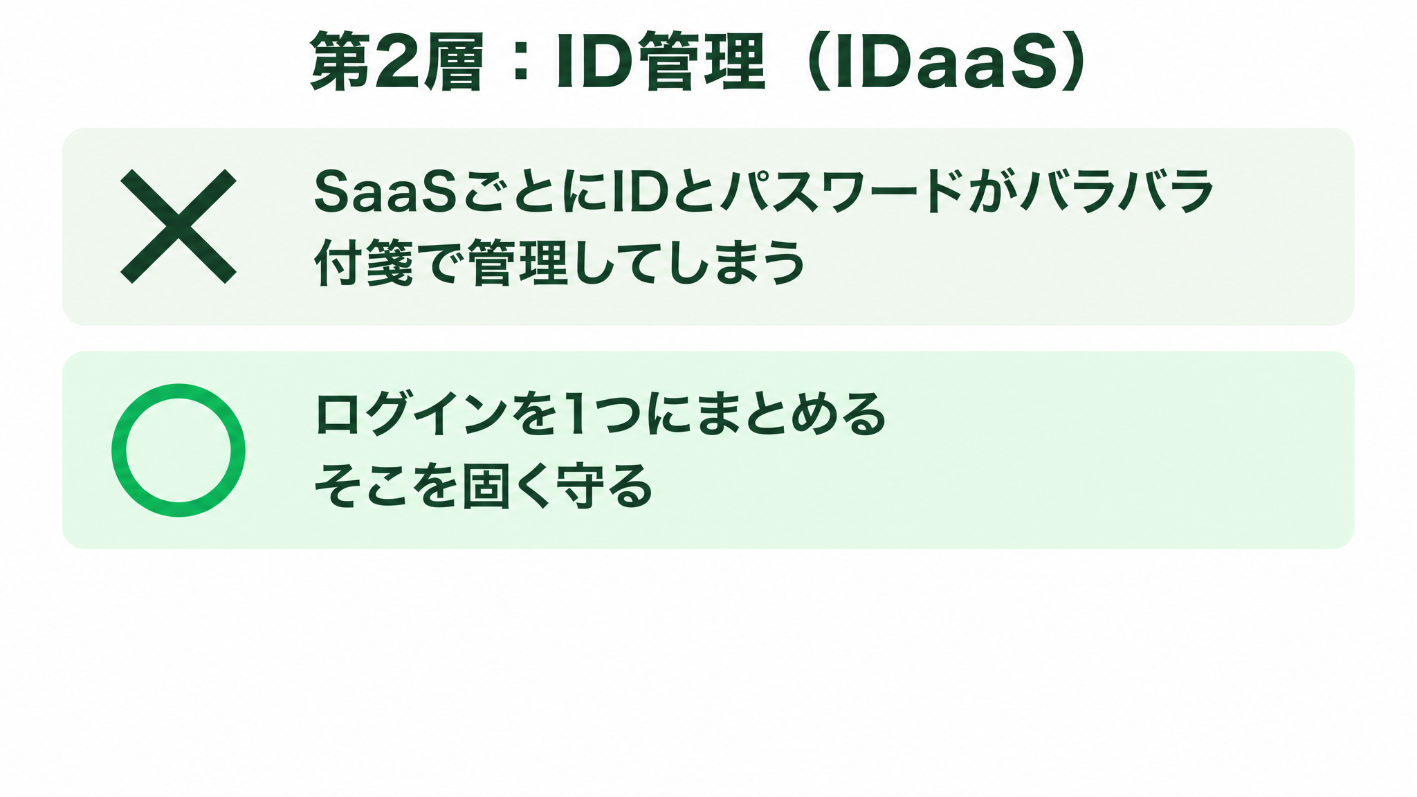 情報システム・IT管理 SaaSカオスマップ|SaaSを管理するSaaSの地図の解説スライド