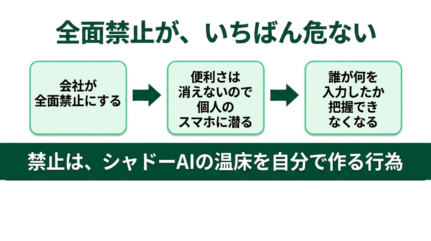 ChatGPT、社員が勝手に使ってませんか?情報漏洩を防ぐ社内ルールの作り方の解説スライド