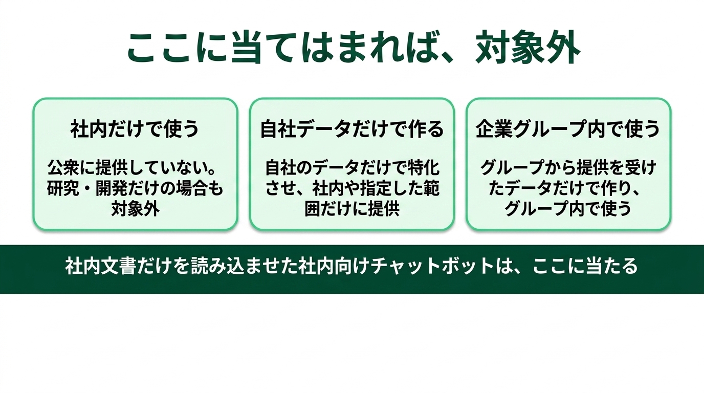 国が生成AIの新ルールを公表|バックオフィスが読むべき要点の解説スライド
