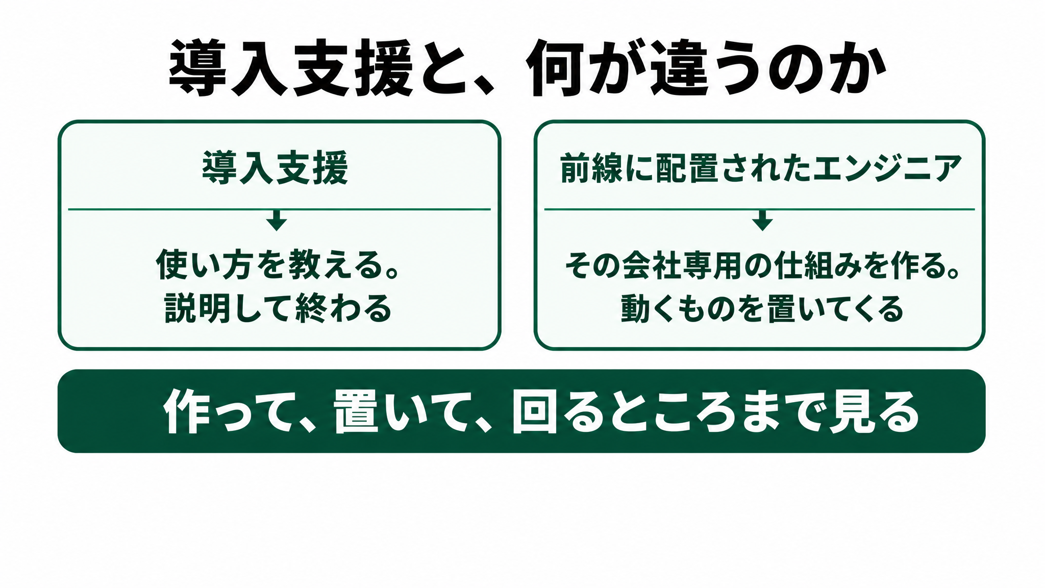 AIを使う人ではなく回す人へ。バックオフィスにも来る新職種の波の解説スライド