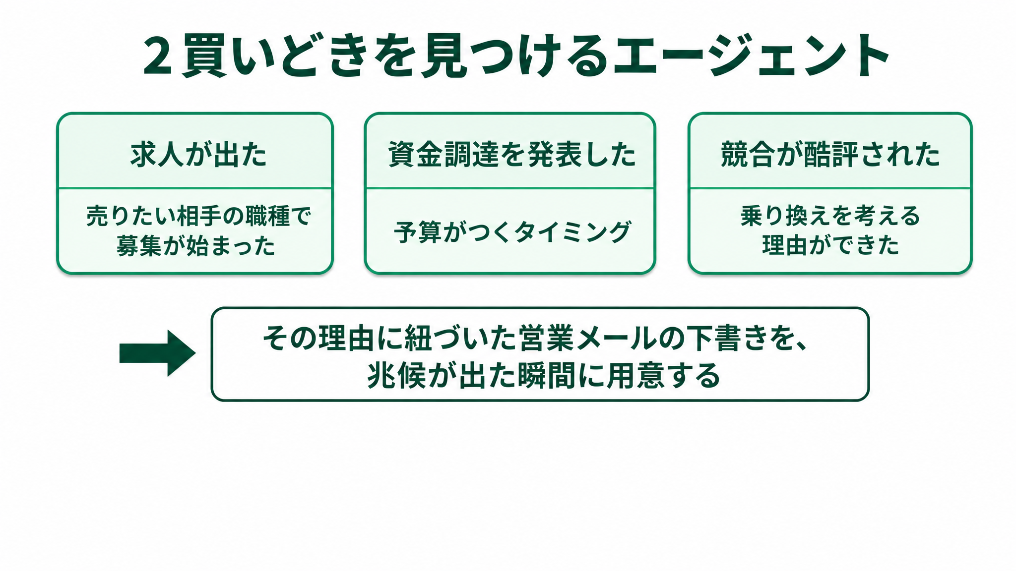 AIを使う人ではなく回す人へ。バックオフィスにも来る新職種の波の解説スライド