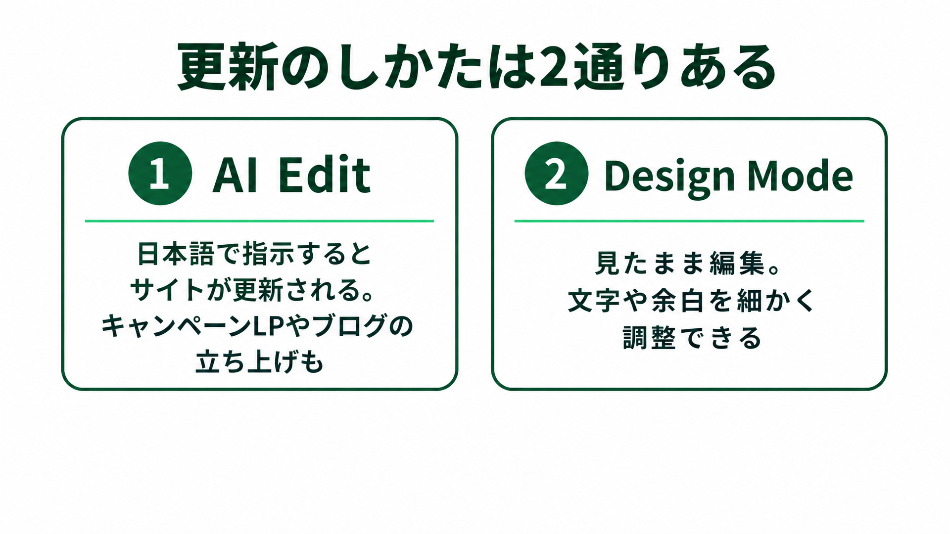 IR情報の更新をAIに任せる日|上場準備・IR代行の仕事はどう変わるのかの解説スライド