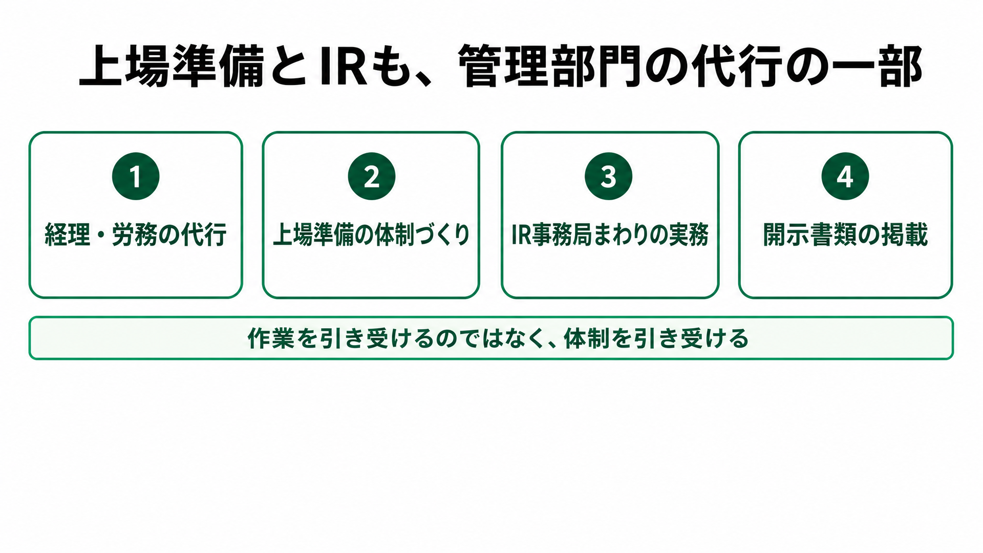 IR情報の更新をAIに任せる日|上場準備・IR代行の仕事はどう変わるのかの解説スライド