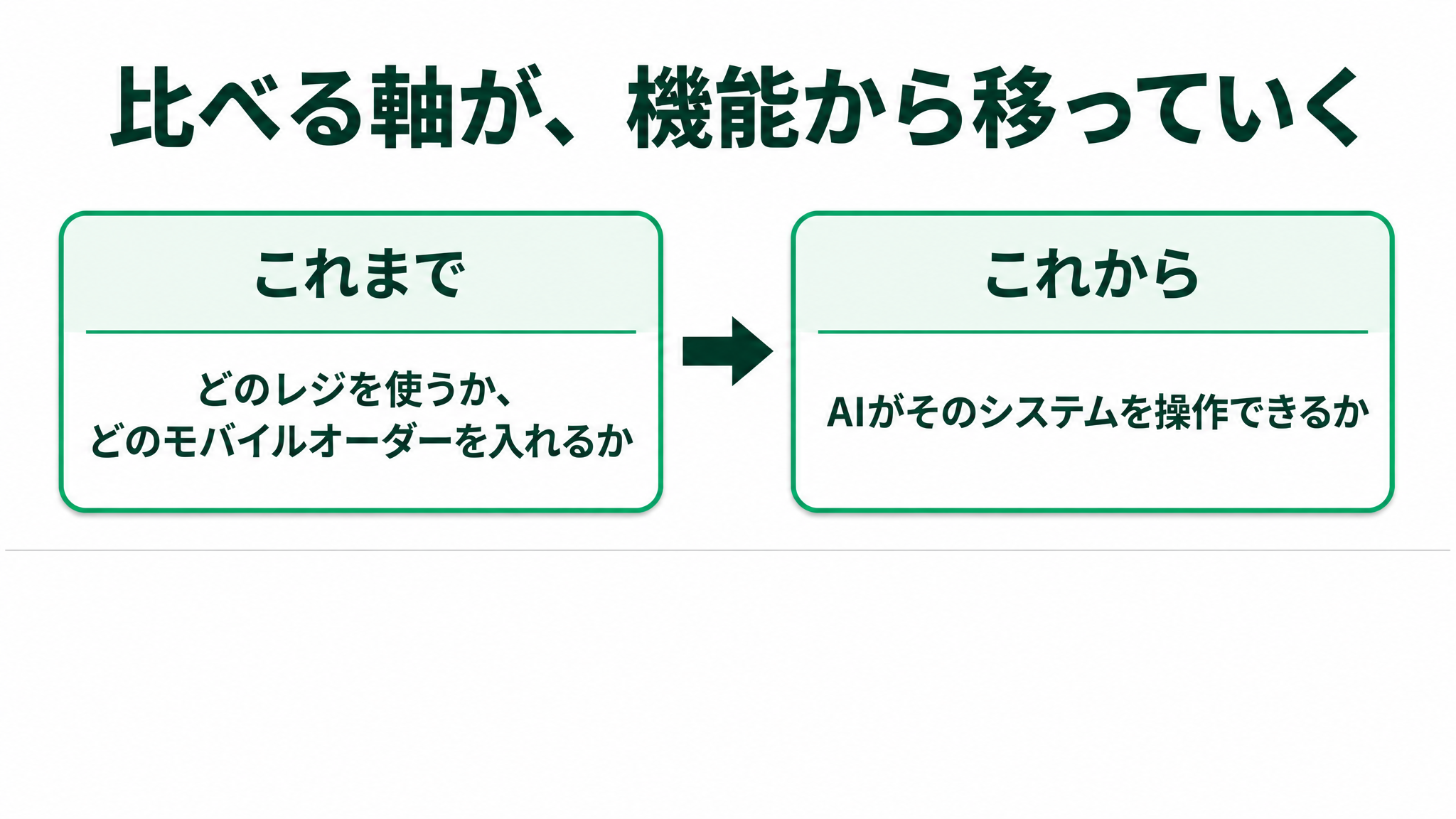 入金チェックの工数を90%削減|ダイニーのAIエージェントが本部業務を変えたの解説スライド