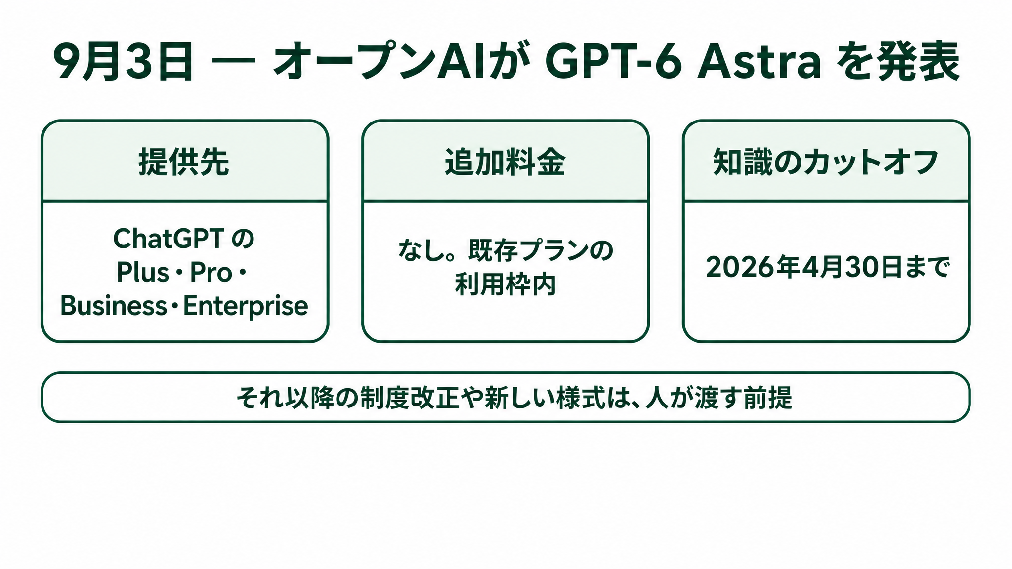 速くなった話ではなく、できることが増えた話｜Claude Fable 5.1 と GPT-6 Astraの解説スライド