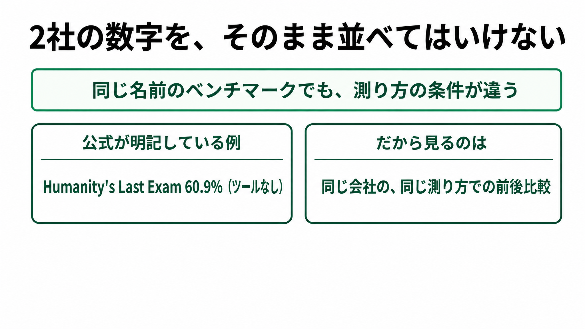 速くなった話ではなく、できることが増えた話｜Claude Fable 5.1 と GPT-6 Astraの解説スライド