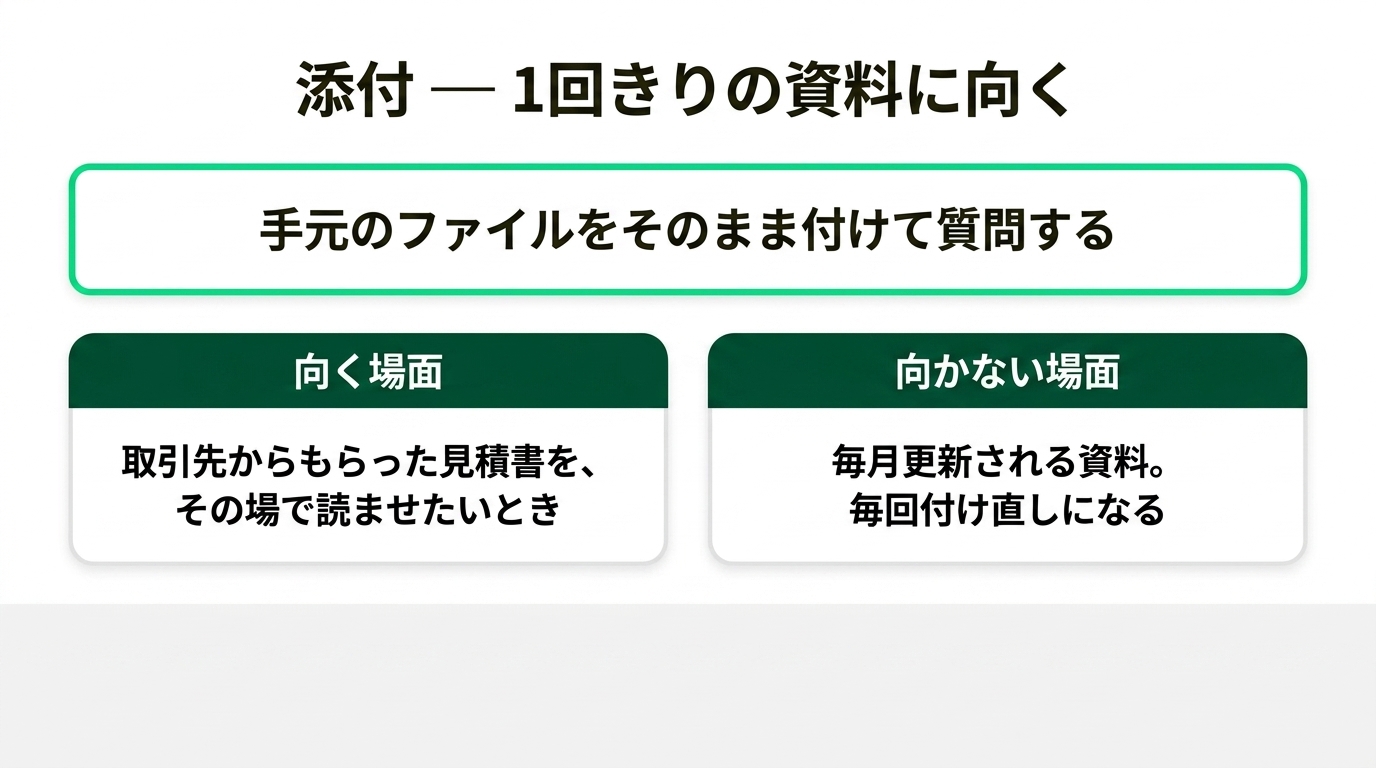 社内資料をCopilotに渡していい。ただし権限が緩い会社ほど危ないの解説スライド