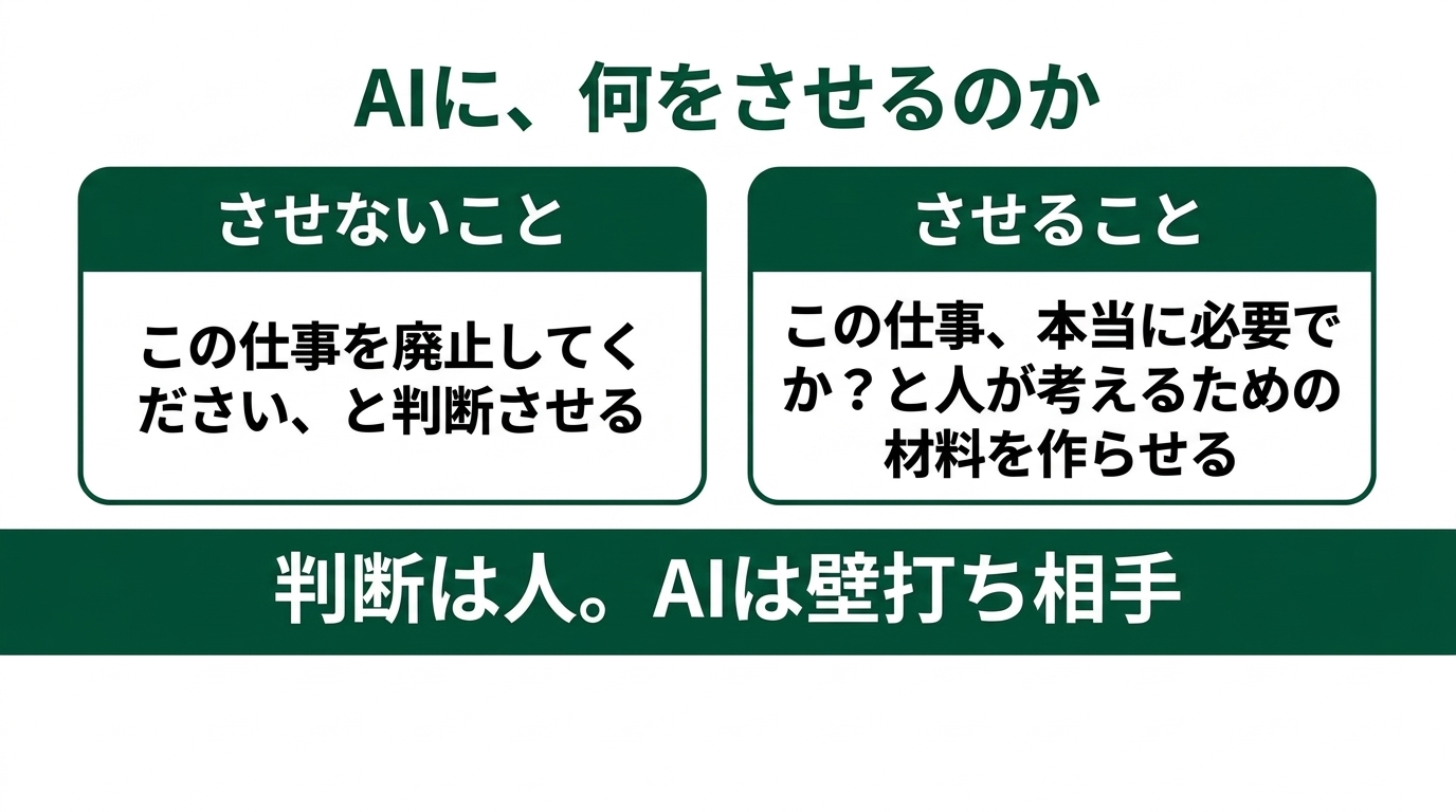その仕事、AI化する前にやめられませんか？棚卸しの次にやる業務の断捨離の解説スライド