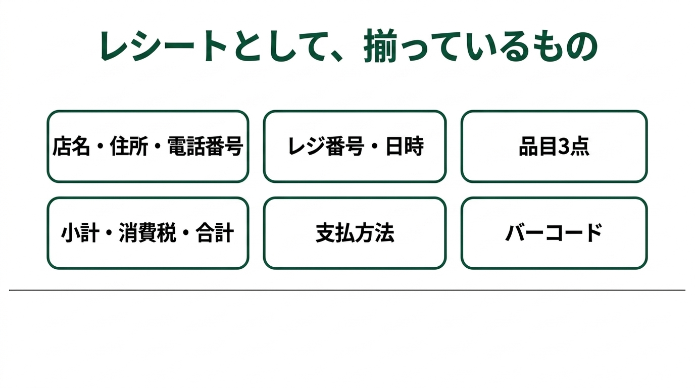 AIが作ったレシート、経理は見抜けるのか|数字の検算はすべて通ってしまうの解説スライド