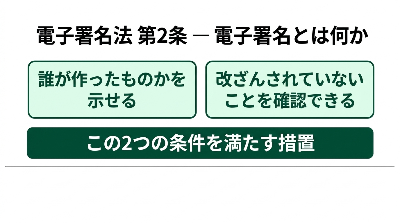 Google Workspaceの電子署名は契約に使えるか|揉めたときの証明と登記の壁の解説スライド