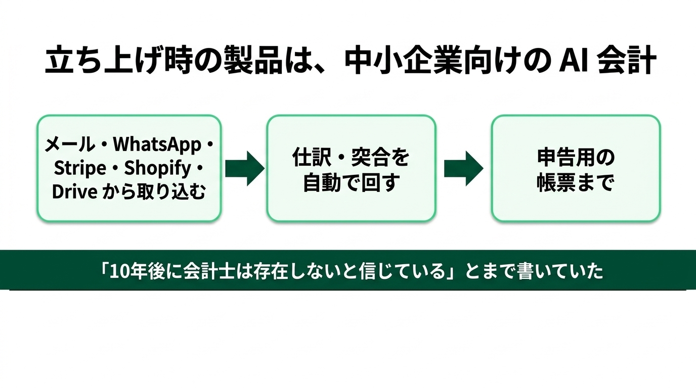 会計事務所を買ってAIで作り替える。利益率5%が70%になった会社と日本の税理士の解説スライド