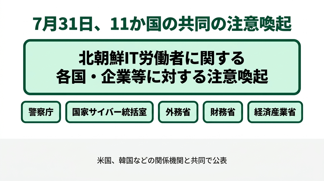 面接に来たのはAIだった|なりすまし応募に、管理部はどこで気づけるのかの解説スライド