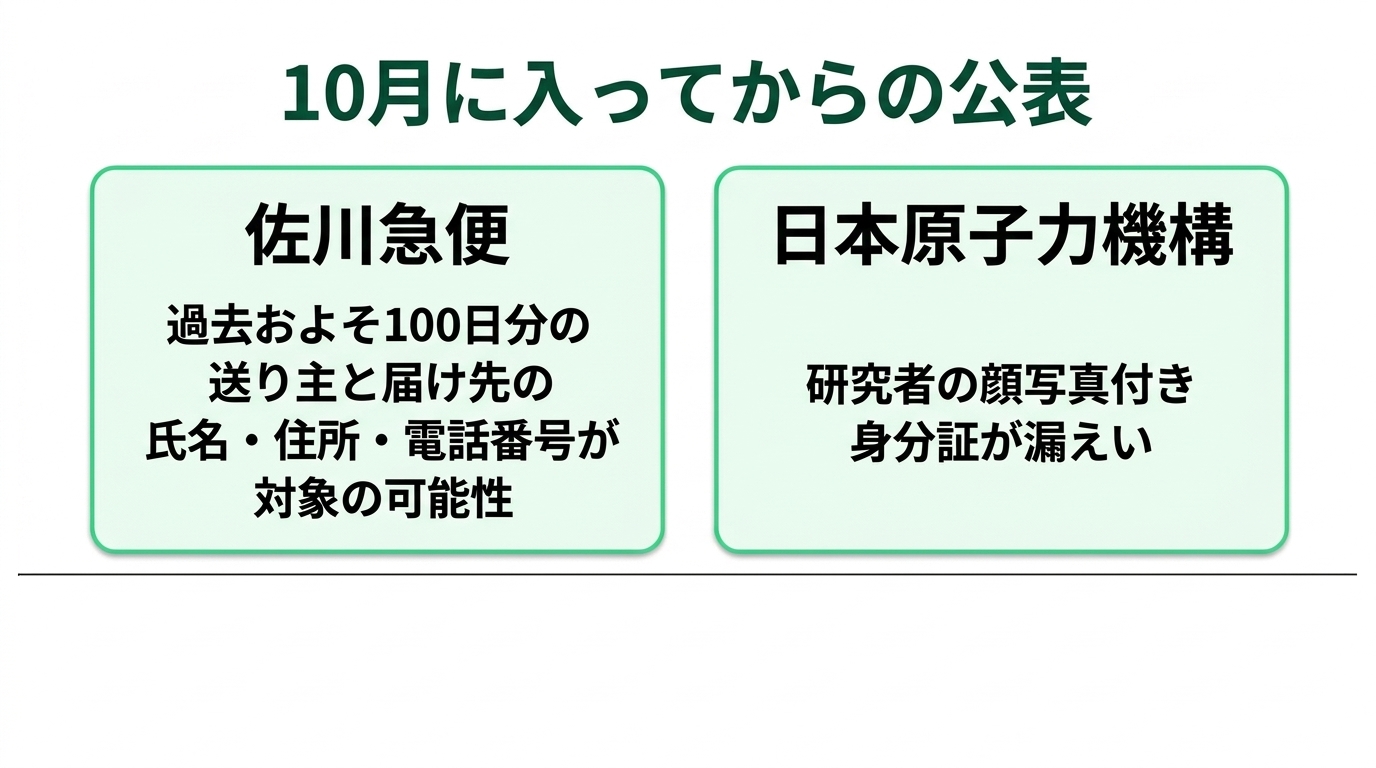 契約が終わっても委託先に残っていた|公表文から読み解く情報漏えいの防ぎ方の解説スライド