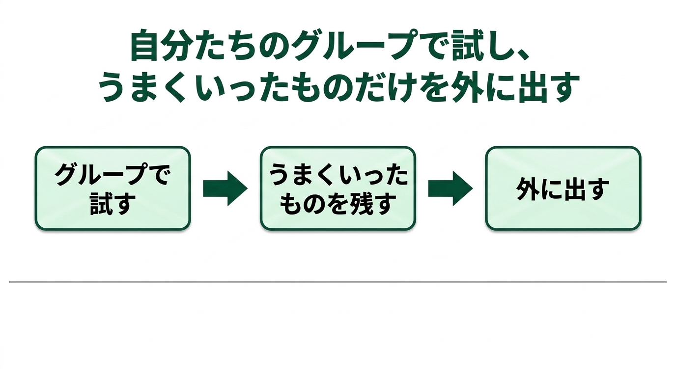 スーパーホテルが「経理」を売り始める｜ホテルの経理部が、外に仕事を取りにいく理由の解説スライド