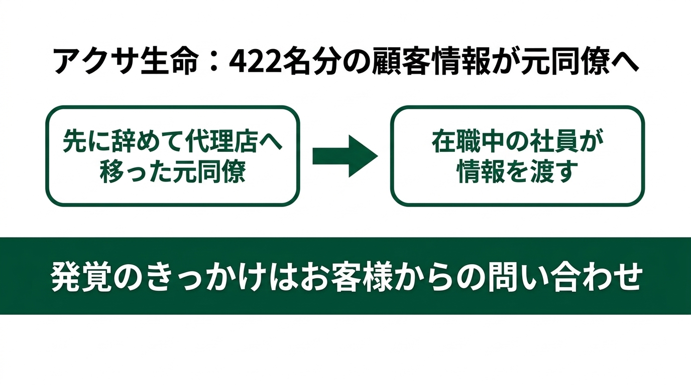 社員が辞めたら72時間以内にやること|退職時のアカウント管理とリスクの解説スライド