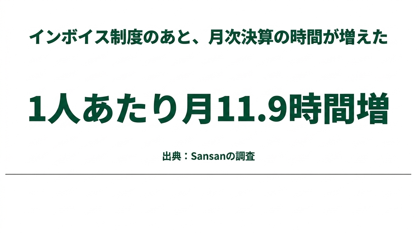 翌月10日に数字が見えている会社は23.6%|月次決算が遅い会社の共通点7つの解説スライド