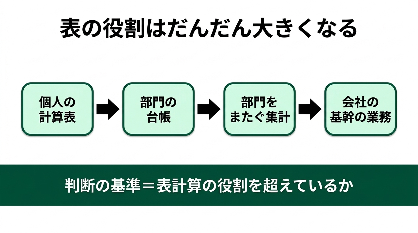 手で打った1つの数字で、予算370万ドル超過に1年気づかなかった｜そのExcel管理、もう限界かもの解説スライド