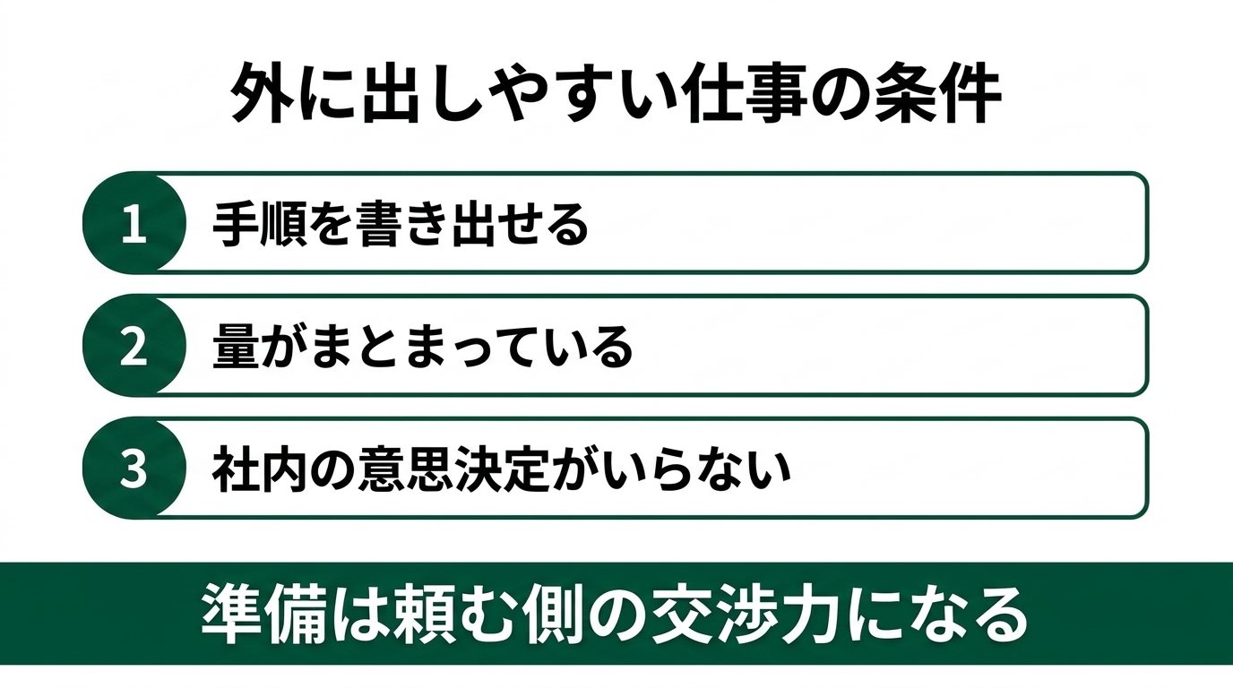委託先で情報が漏れたら、謝るのは誰？｜外注で失敗する会社の共通点とBPO会社の見極め方の解説スライド