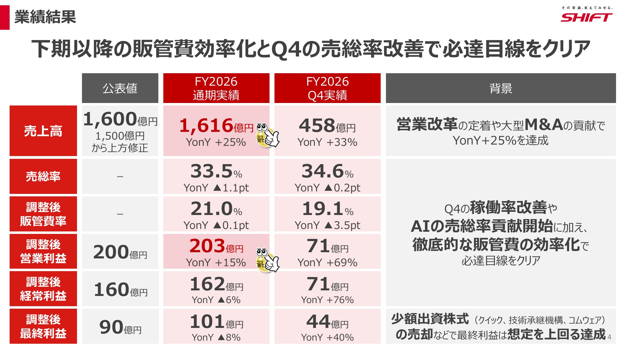 バックオフィスを113人分AIにした会社、経理は2人増えていたの解説スライド