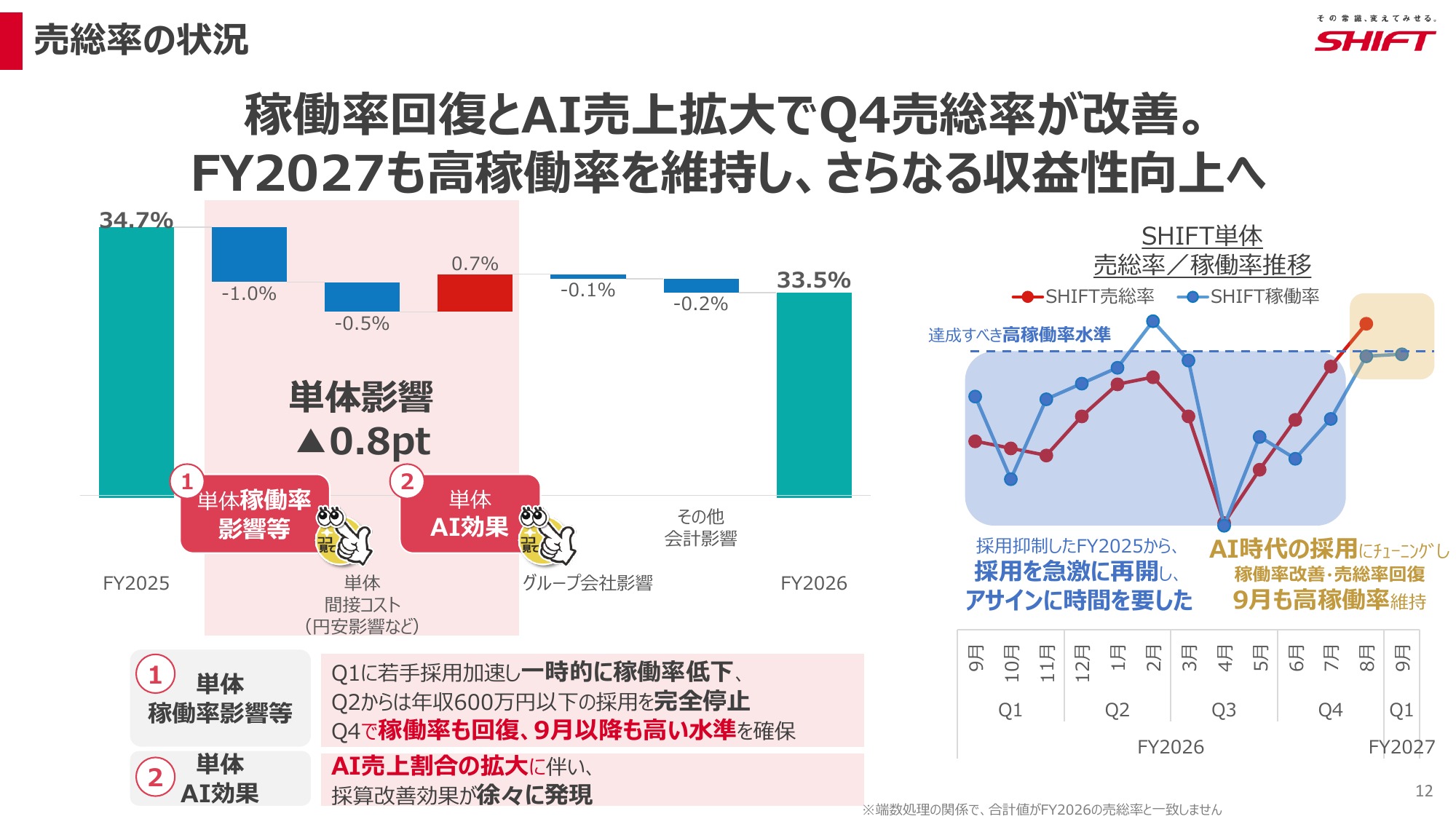 バックオフィスを113人分AIにした会社、経理は2人増えていたの解説スライド