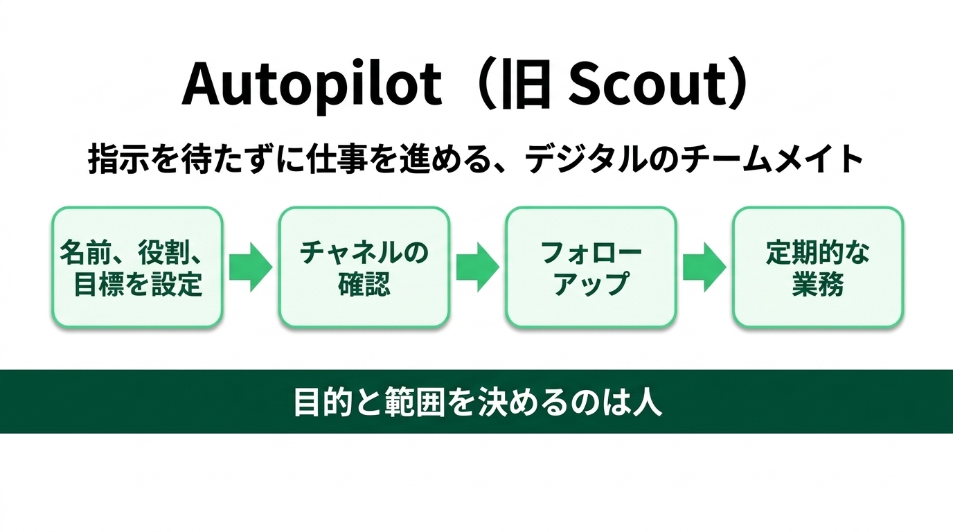 AIに仕事を任せたら、いくらかかる？｜Microsoftの新しいCopilotを管理部門の目で読むの解説スライド