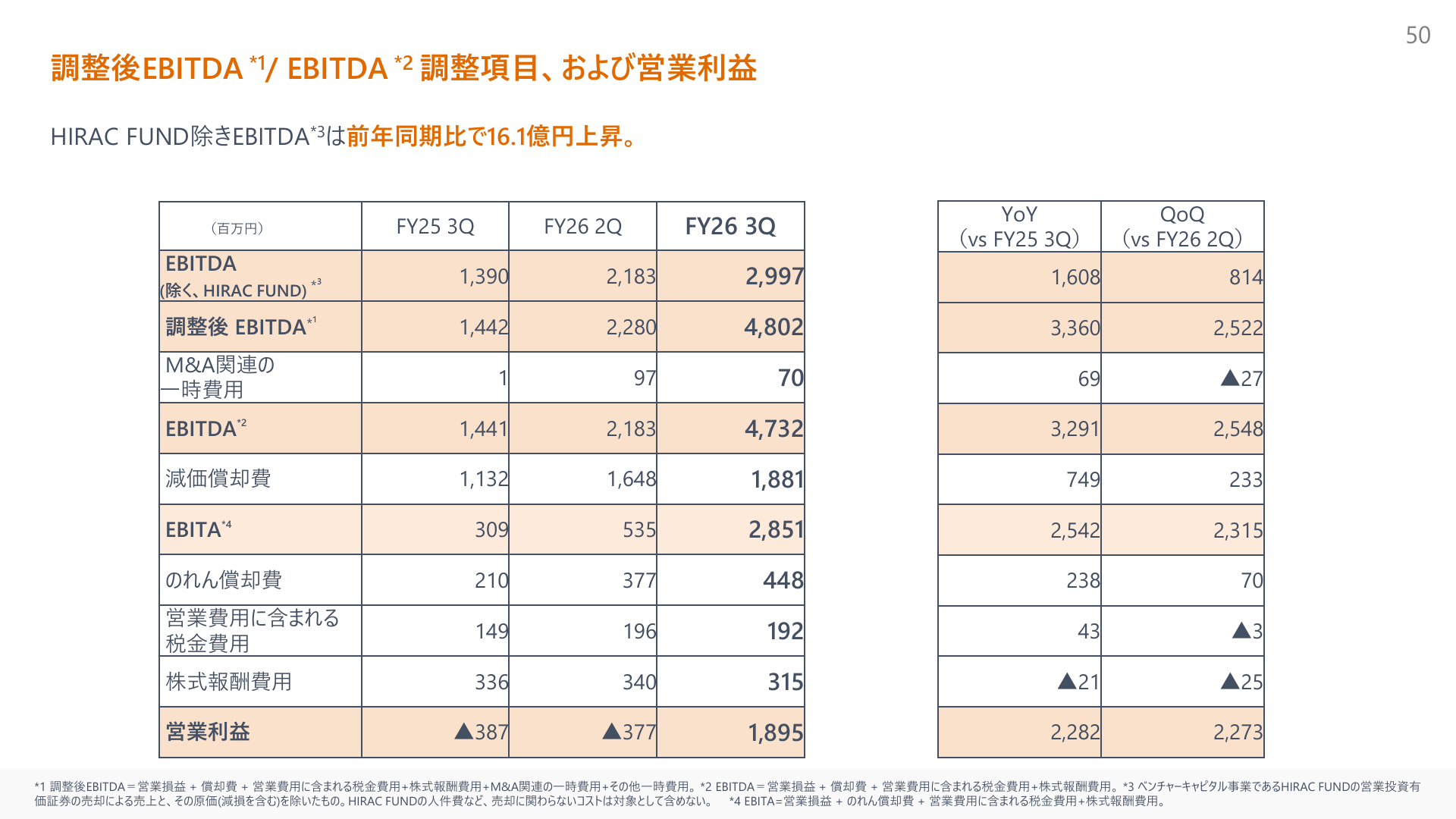 会計ソフトの会社が「経理の仕事を終わらせる」と言い始めた|マネーフォワード決算を読むの解説スライド