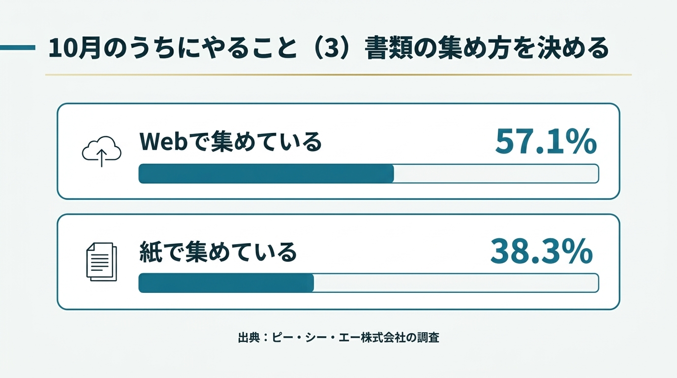「178万円まで扶養に入れる」は間違い｜今年の年末調整、担当者が11月に詰まらない段取りの解説スライド