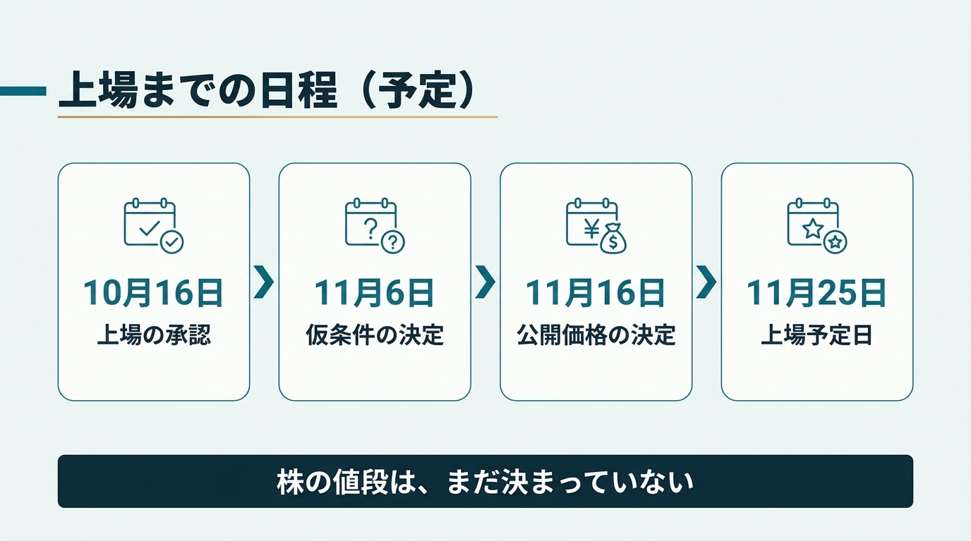 経費精算の会社が「経理AIエージェント」として上場する理由の解説スライド