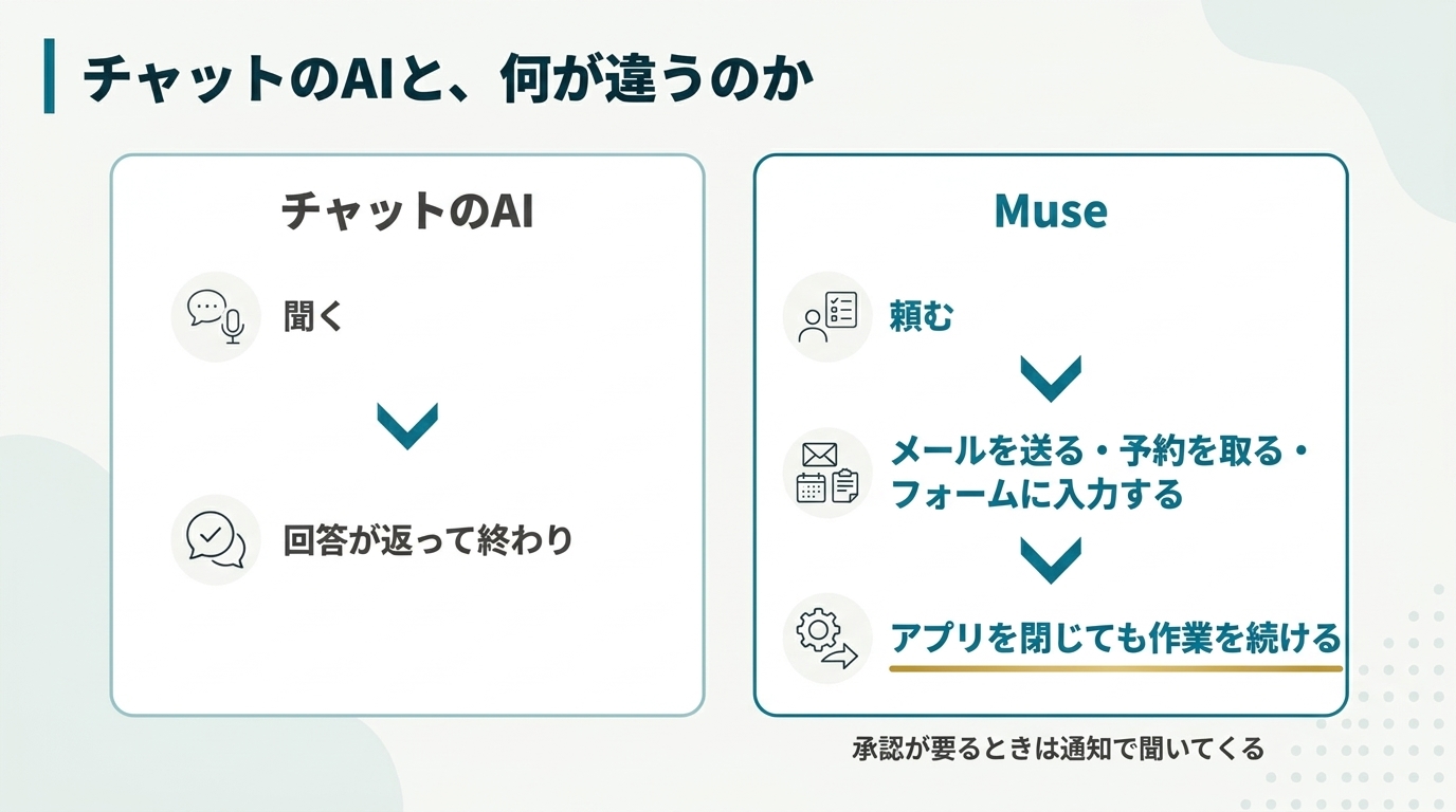 社員はもう個人のスマホで使い始めている|MetaのMuse、管理部門が先に決める3つの解説スライド