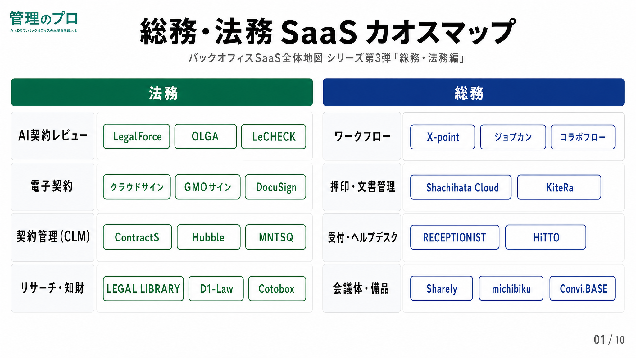 法務・総務SaaS全体地図|AI契約レビューや電子契約など代表ツールを一望