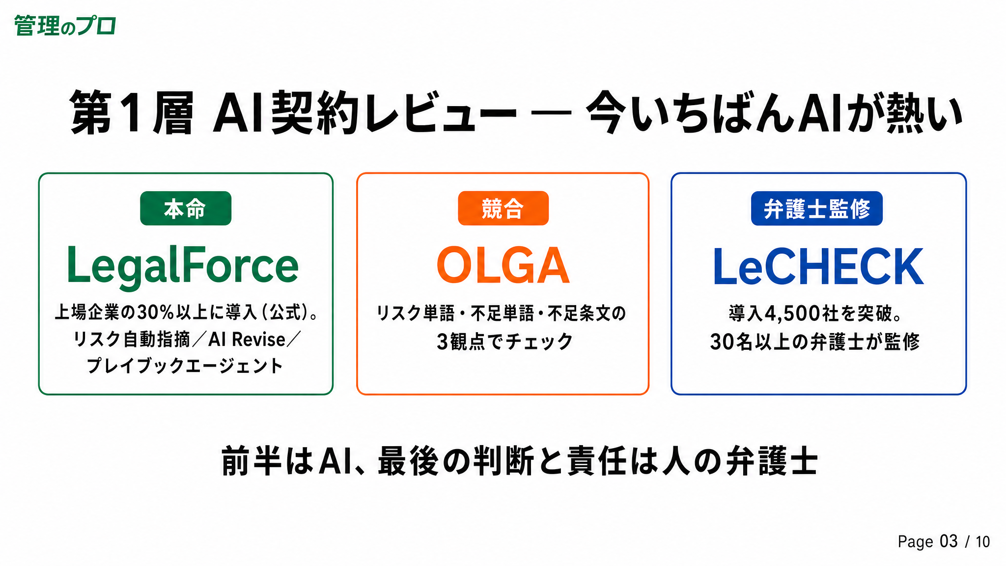 法務・総務SaaS全体地図|AI契約レビューや電子契約など代表ツールを一望の解説スライド