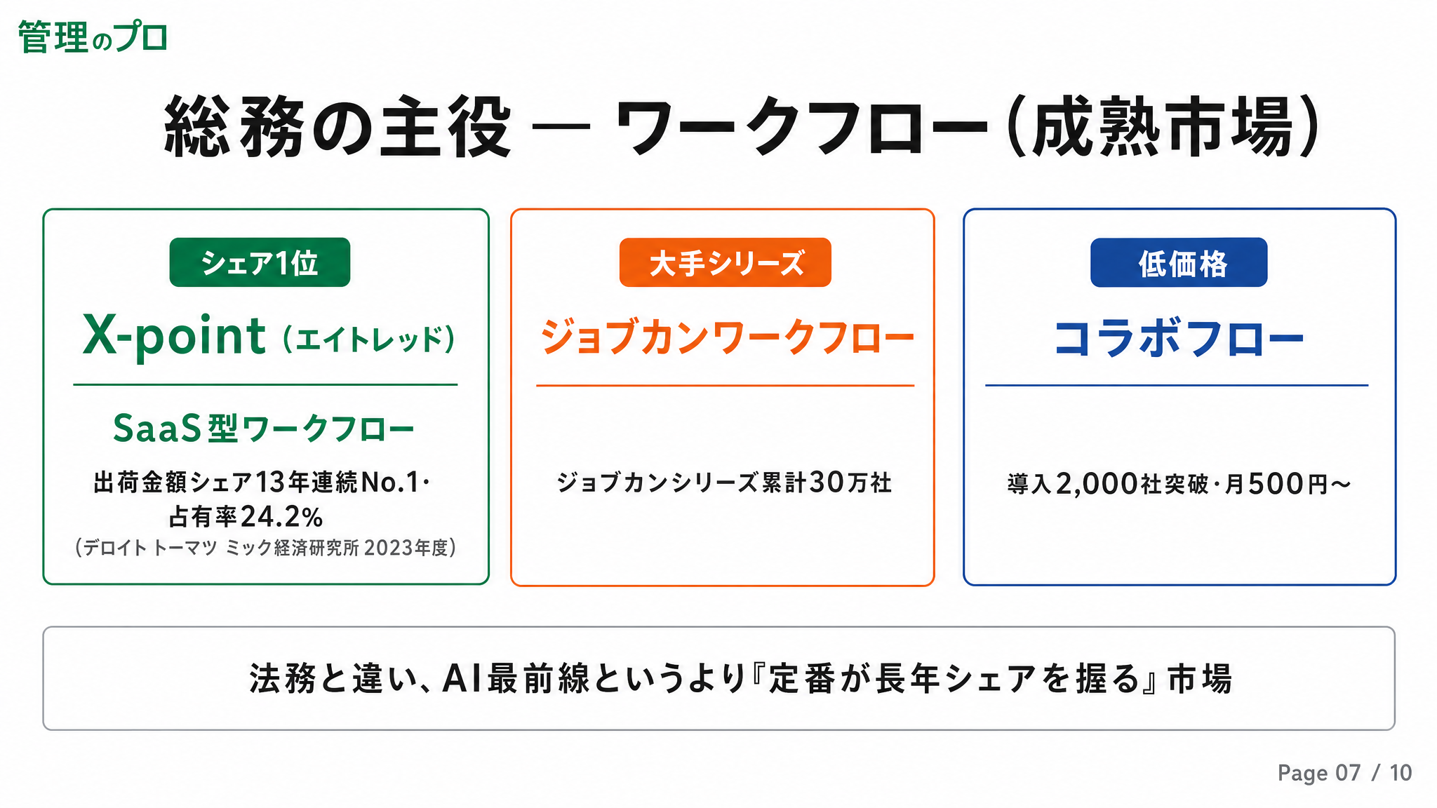 法務・総務SaaS全体地図|AI契約レビューや電子契約など代表ツールを一望の解説スライド