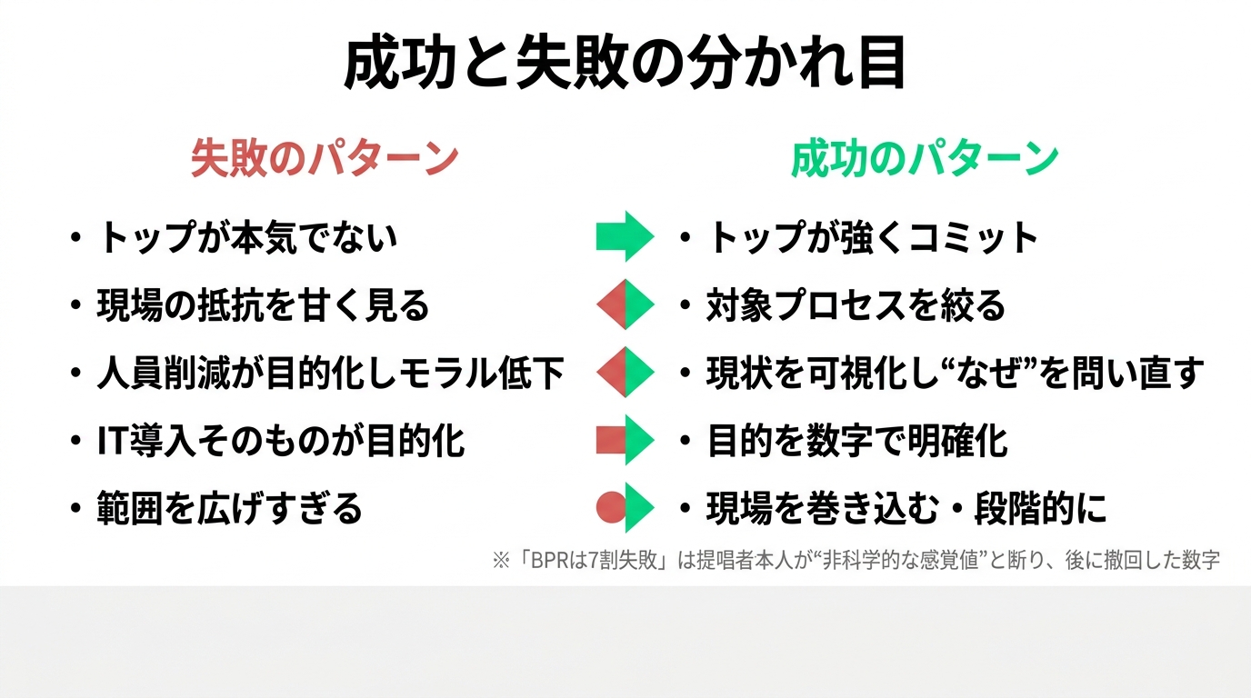 【保存版】BPR超入門 ― 改善との違い・型4つ・有名事例まで一気にの解説スライド