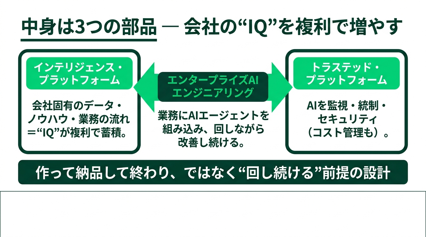 Microsoftの6,000人"AI常駐部隊" ―「売って終わり」が終わる日の解説スライド