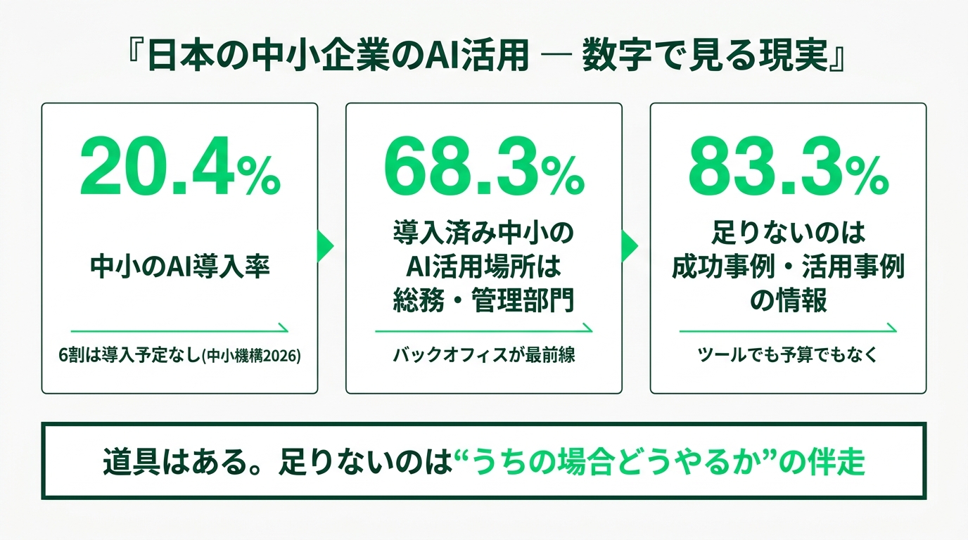 Microsoftの6,000人"AI常駐部隊" ―「売って終わり」が終わる日の解説スライド