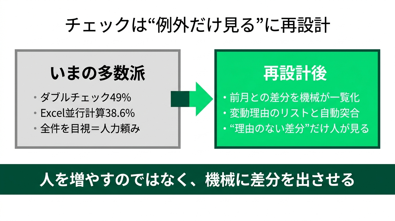 給与計算はAIでどこまで楽になるか ― オンプレ派の現実解の解説スライド