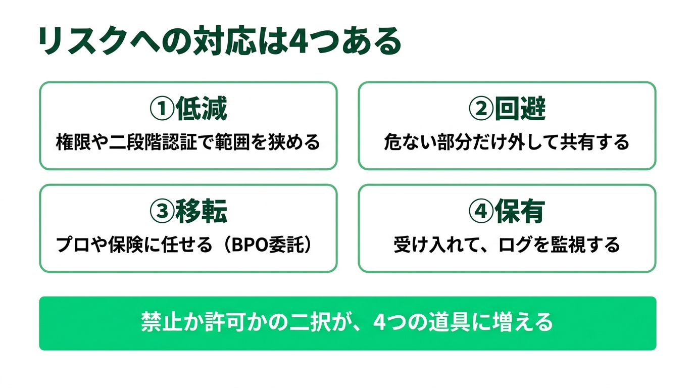 経理データ、クラウドに上げていいの? ―「全部禁止」より賢い付き合い方の解説スライド