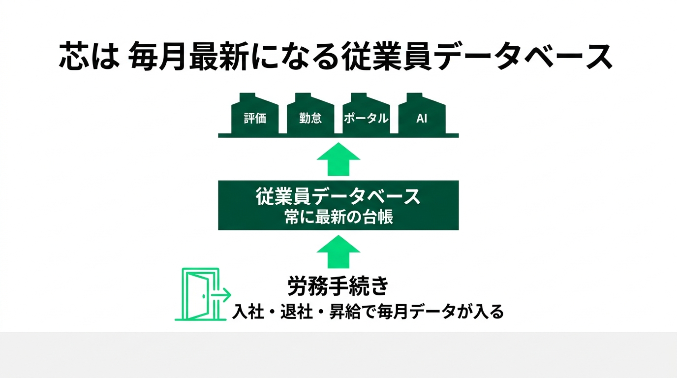 SmartHR大解剖 ― ARR300億円、「労務SaaSの雄」はどこへ向かうのかの解説スライド