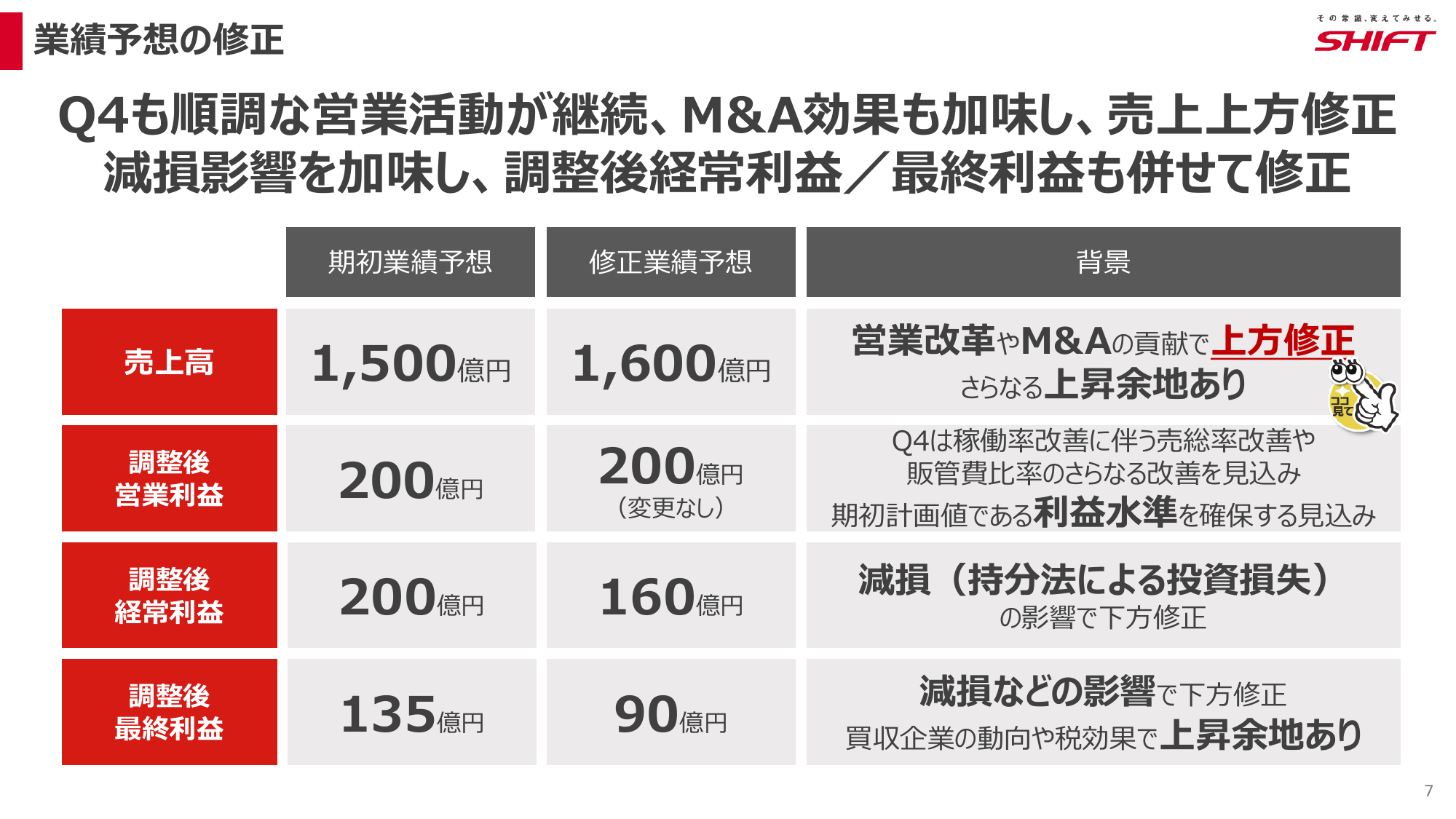 半年で110人分をAI化 ― SHIFT最新決算が見せたバックオフィスの答えの解説スライド