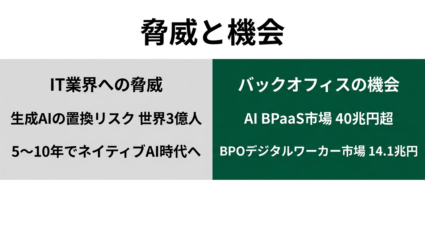 AI人材はどう育つ?6週間の実戦カリキュラムとLMSの中身の解説スライド