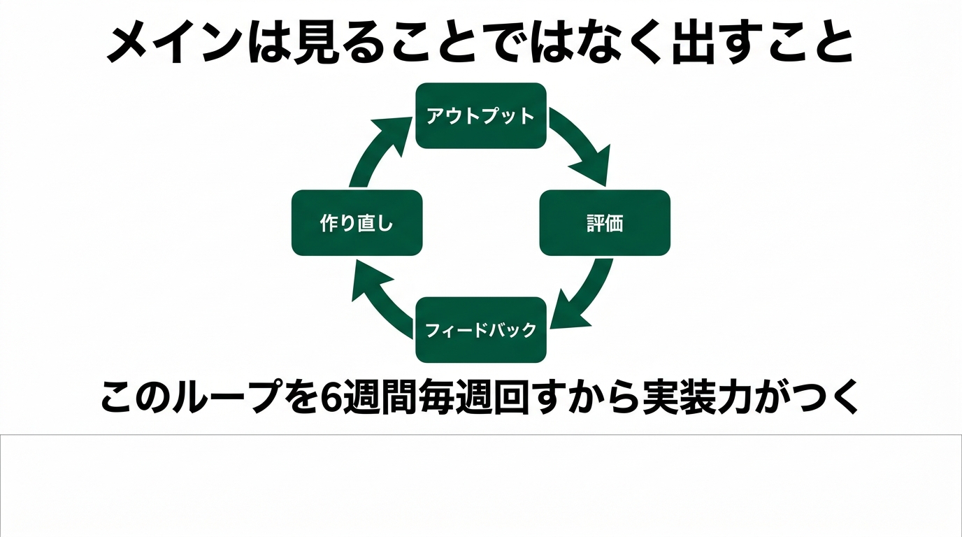 AI人材はどう育つ?6週間の実戦カリキュラムとLMSの中身の解説スライド