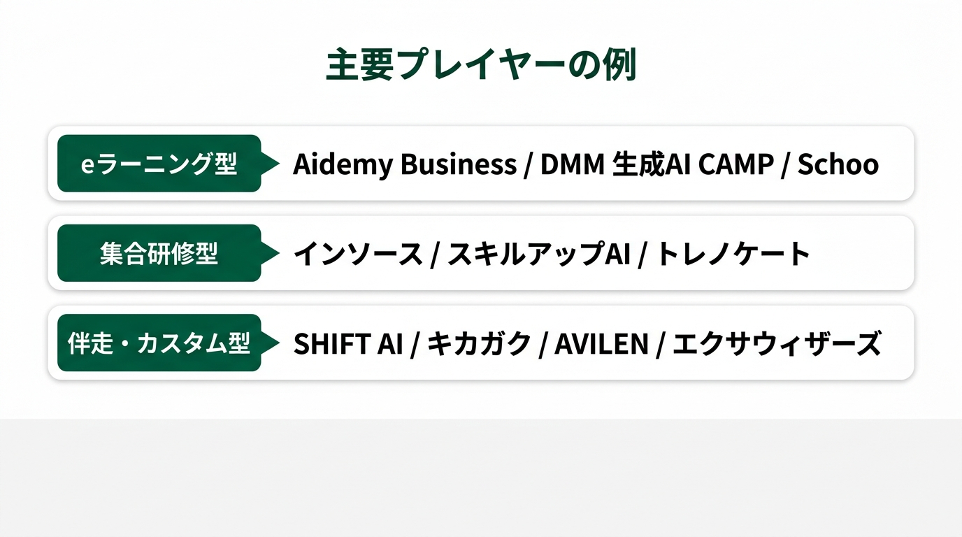 AI研修、どう選ぶ? 相場と補助金の裏側から失敗パターンまでの解説スライド