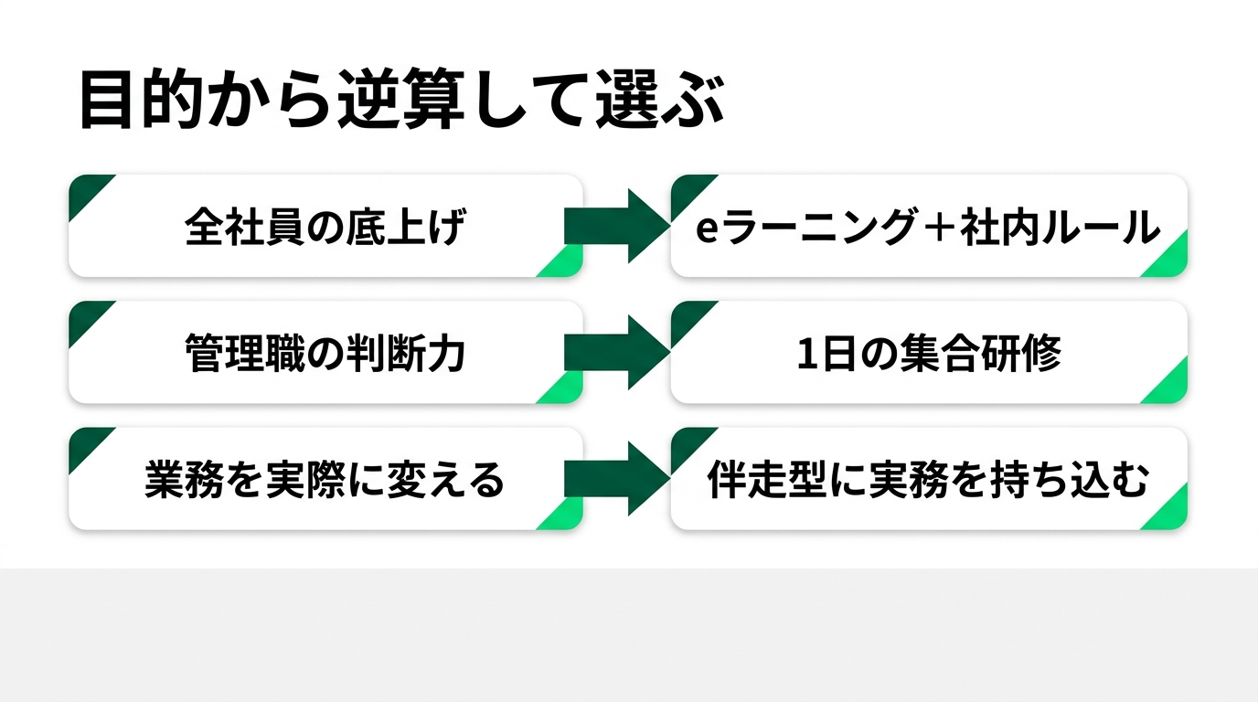 AI研修、どう選ぶ? 相場と補助金の裏側から失敗パターンまでの解説スライド