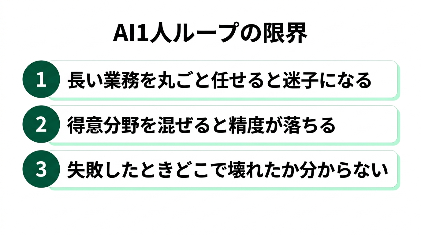 ループの次は「グラフ」― AIの組織図を描けるのは誰か?話題のグラフエンジニアリング入門の解説スライド
