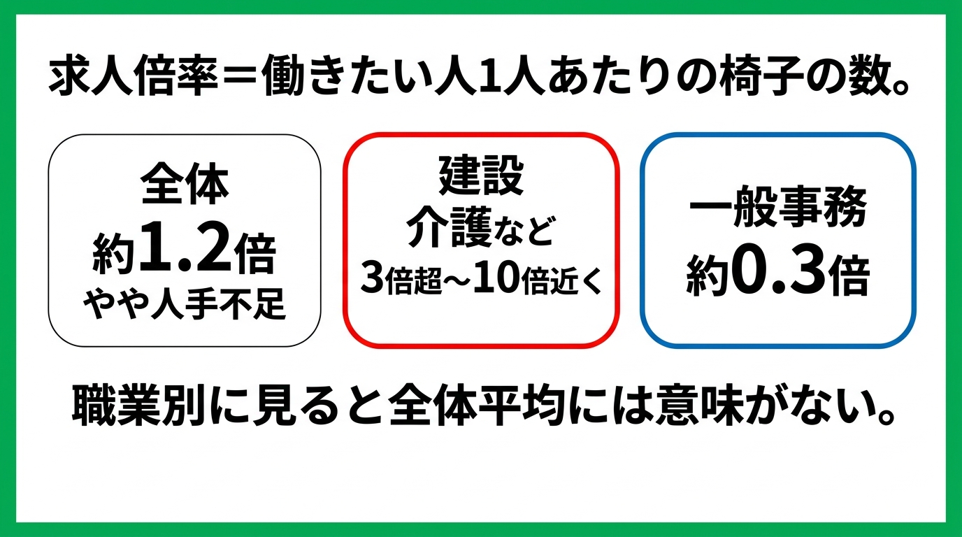 あなたの仕事は消える側？残る側？― 職業マップで見るバックオフィスの未来の解説スライド