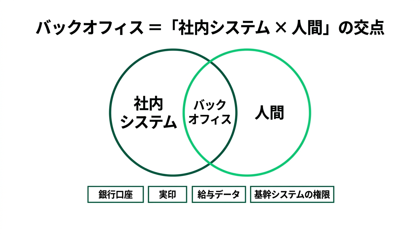MIXIが新卒研修のセキュリティ資料197枚を無料公開 ― バックオフィスも読むべき理由の解説スライド